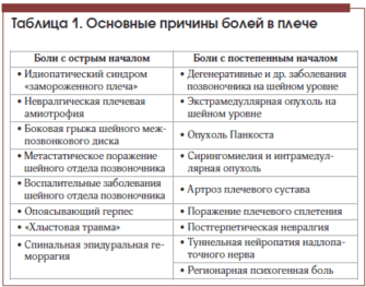 Траумель с цель т дискус композитум схема лечения