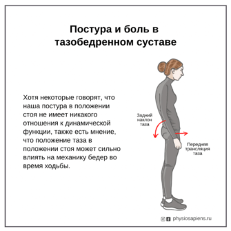 Боль в бедренном суставе. Боль в тазобедренном суставе. Тазобедренный сустав болит при ходьбе. Боли в тазобедренном суставе сзади.