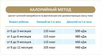 Расчет суточных. Расчет нормы смеси по весу ребенка калькулятор. Как рассчитать количество смеси для ребенка. Расчёт кормления для новорожденного смесью по весу. Расчёт смеси для ребёнка по весу.