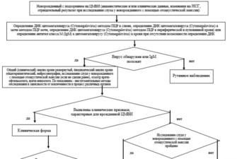 Схема лечения цитомегаловируса