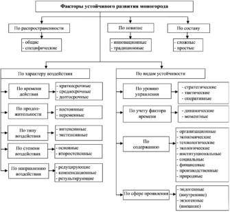 Внешние факторы развития. Факторы устойчивого развития предприятия. Факторы устойчивого развития туризма. Важнейшие факторы устойчивого развития предприятия. Основные факторы устойчивого развития организации..