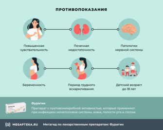 Схема приема фурагина при цистите