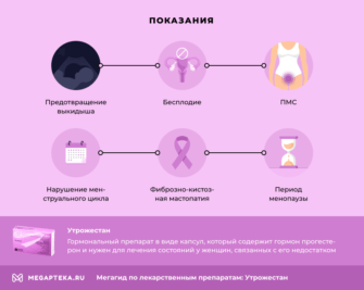 Утрожестан схема приема