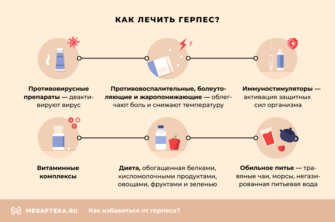 Схема лечения герпеса на губах у взрослых