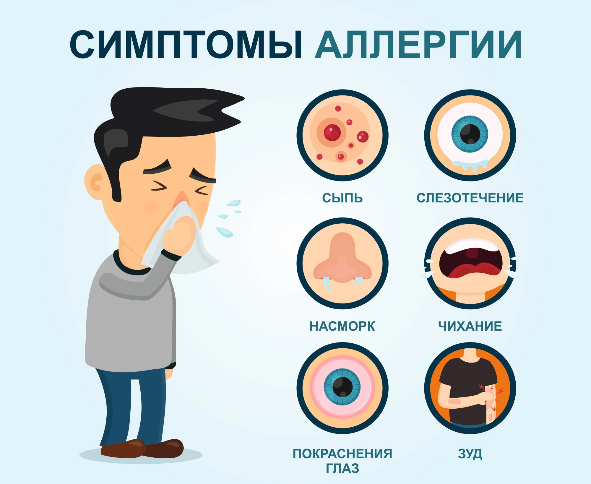 Покраснение и зуд